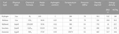 Comparative study on the performance of the application of clean alternative fuels in SOFC/ICE hybrid power systems on electric aircraft